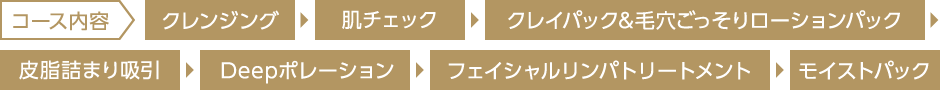 コース内容 クレンジング 肌チェック クレイパック&毛穴ごっそりローションパック 皮脂詰まり吸引 Deepポレーション フェイシャルリンパトリートメント  モイストパック